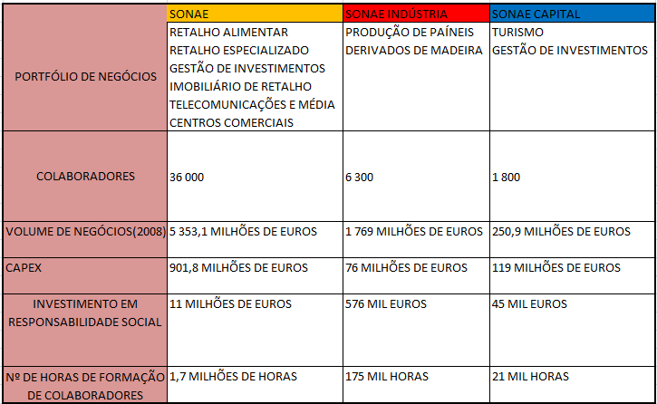 comerciais com a inauguração dos seus dois primeiros centros desenvolvidos de raiz em Itália, o Freccia Rossa e o Gli Orsi.