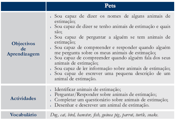 Atividade de Enriquecimento Curricular Ensino do