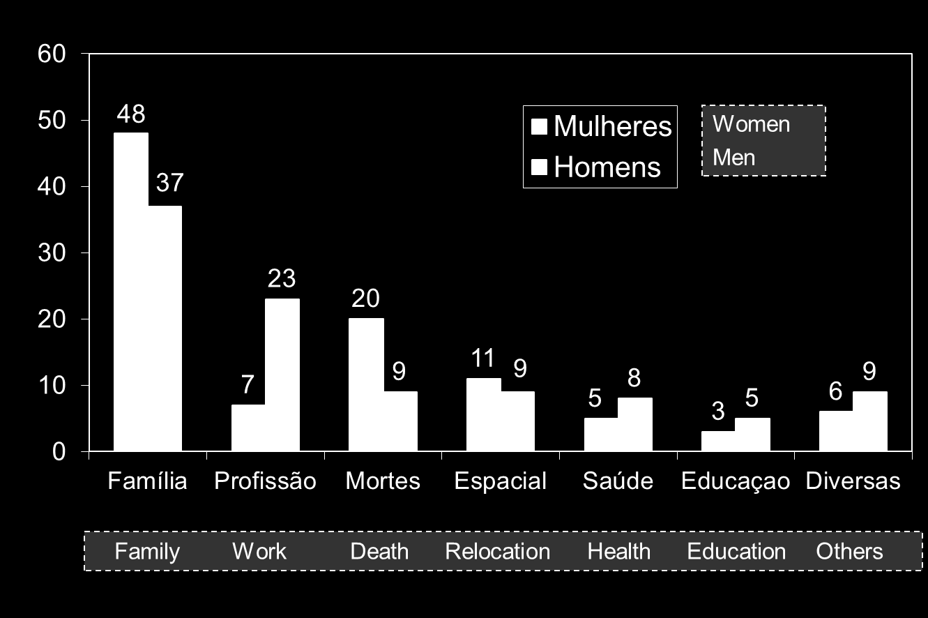 14 As principais guinadas na vida [VLV,