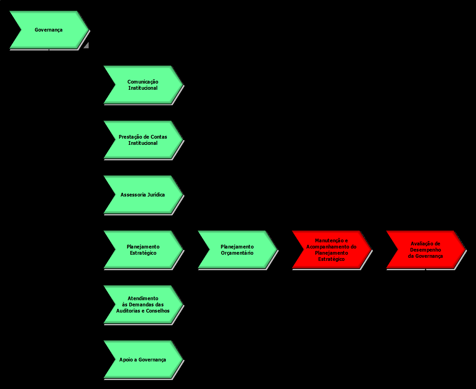 Fluxo de CaixaCompreende as atividades envolvidas na elaboração do fluxo de caixa considerando o controle das receitas, pagamentos, aplicações, fundo fixo de caixa e outras.