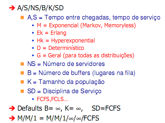 NOTAÇÃO