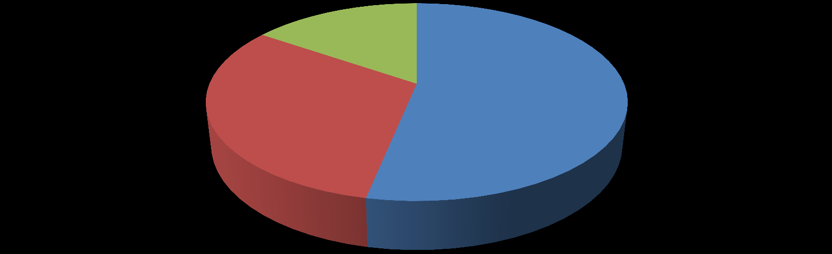 31,36% Técnicos 53,21% *Os dados de ofertas de cursos e vagas basearam-se nos editais dos processos seletivos e vestibulares do primeiro