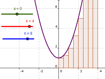 Atividades Atividade 3 Calculando a área limitada por uma função e o eixo x por meio da soma de retângulos