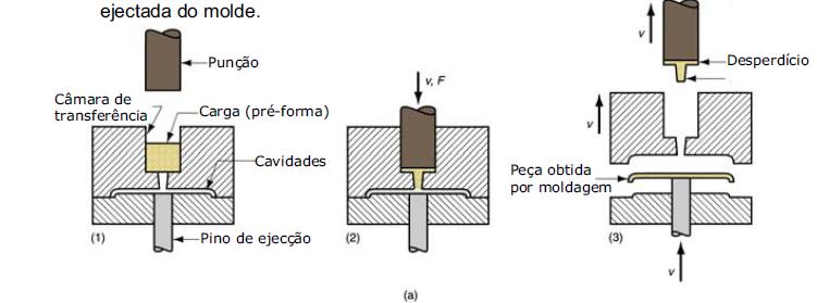 Moldagem por Transferência: Ingredientes