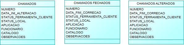 composto por três planilhas dispostas conforme a Figura 12. Figura 12 - Figura demonstrativa das planilhas e as respectivas colunas.