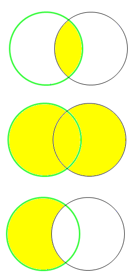 Busca e Análise de Patentes Operadores Booleanos A B A and B (intersecção) A B A or B (agrupamento) A B A not B (exclusão*) *