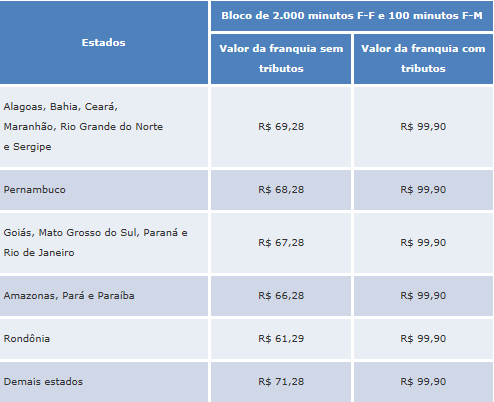 - Valor da franquia mensal 2.