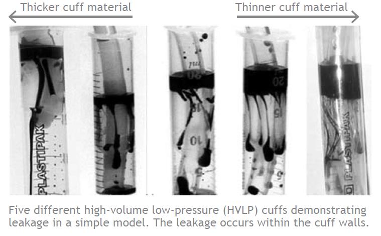 Novas tecnologias Tubo com cuff de poliuretano (low-volume/low-pressure) Comparação de tubo convencional vs tubo com aspiração