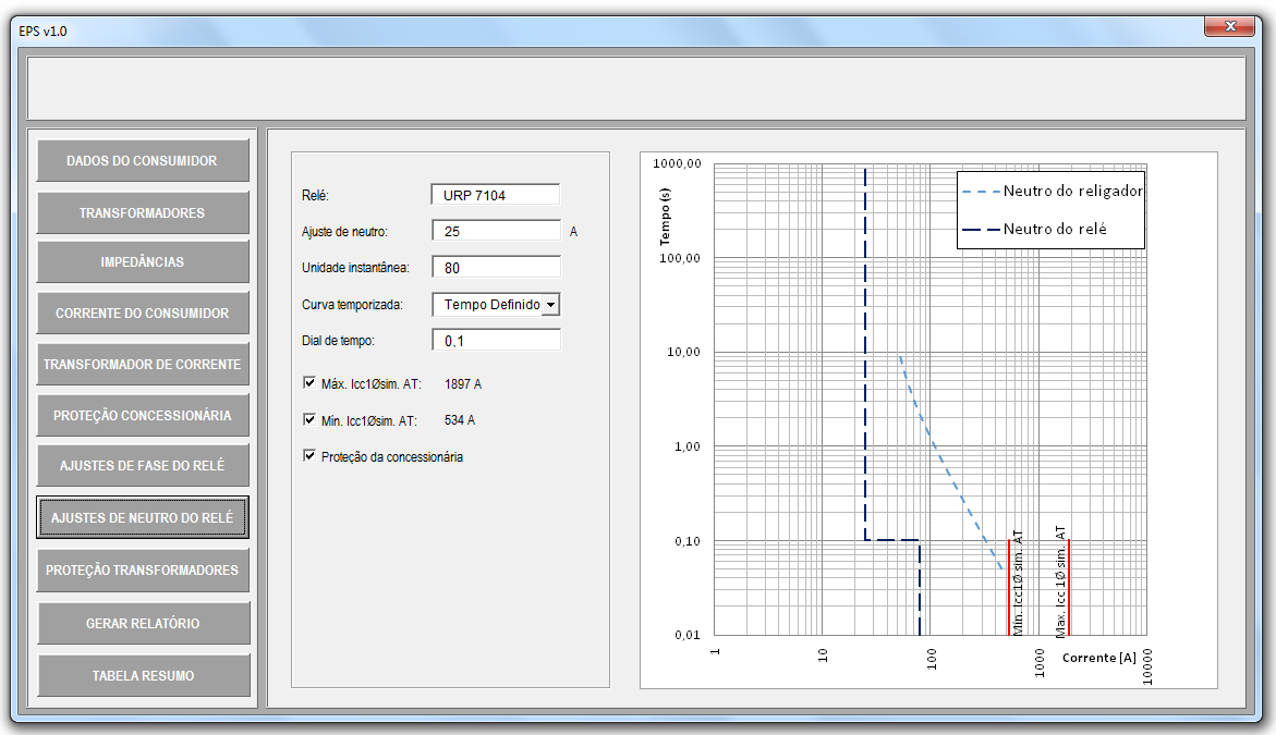 101 Na guia ajustes de fase do relé, é possível selecionar as informações convenientes à apresentação do estudo na concessionária, como curva de danos dos transformadores ou da isolação do condutor