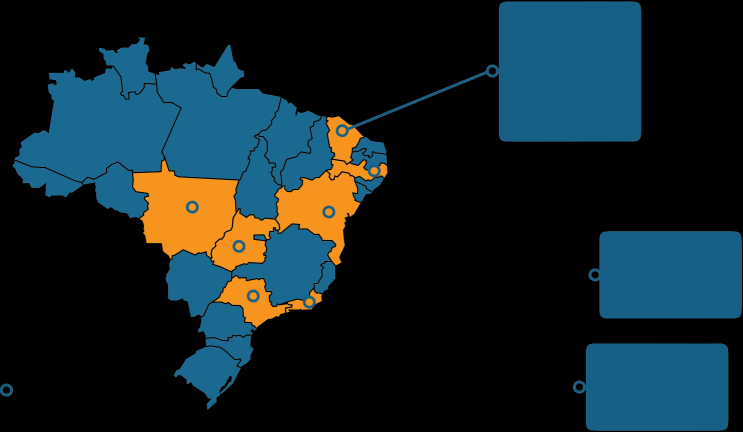 9 PROJETOS CONCEDIDOS E/OU EM EXECUÇÃO CENÁRIO 2020 Considerando os projetos já contratados e em execução para novas linhas, o Brasil terá, até 2020, 13 projetos finalizados na área de transporte de