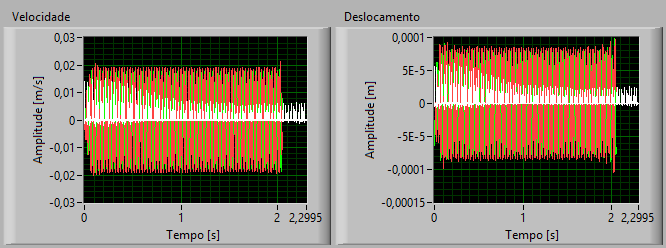 Figura 7.5 Gráfico da oscilação no domínio da frequência após a FFT Figura 7.