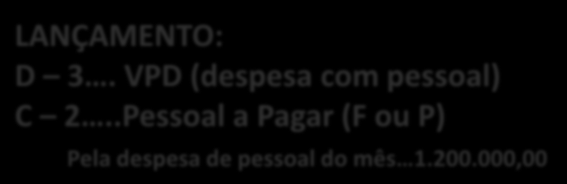 4. ROTINA OPERACIONAL PARA COLETA E PROCESSAMENTO DOS DADOS INFORMAÇÃO DO GESTOR DE PESSOAL DESPESA COM PESSOAL DO MÊS, POR COMPETÊNCIA PARA SUBSISTEMA PATRIMONIAL 1.