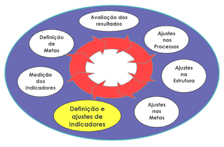 CIRCULO DA