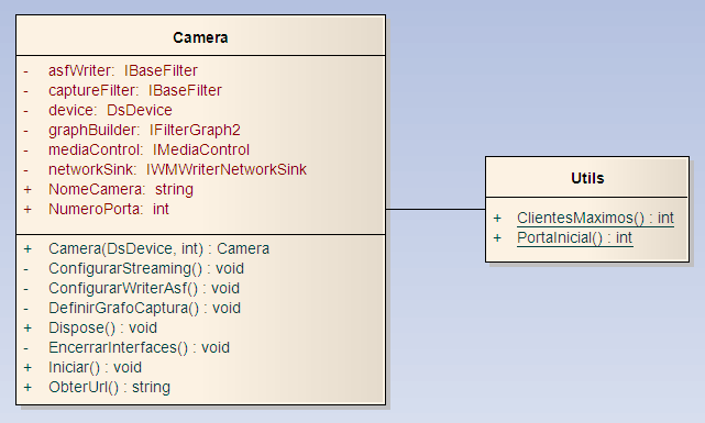 Diagrama de classes Captura Desenvolvimento do protótipo