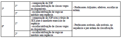 13 - O Diretor de Escola deverá dar ciência