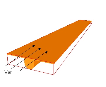 Implementação no Phoenics Água sempre entra a 20ºC Vento de 9,5m/s ρvd µ Temperatura Ambiente 25 C Temperatura média da placa de 30ºC Sol fornece 600W/m² Propriedades do ar a 28ºC Densidade 1,1352