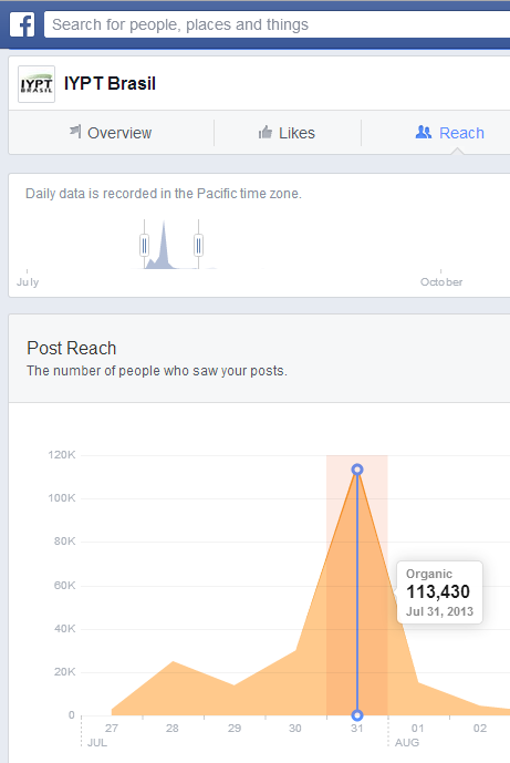 Destaques na Mídia Em 2013, o IYPT foi destaque nas mídias sociais, com alcance