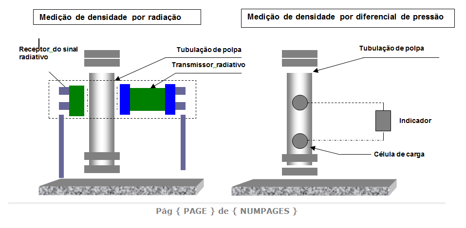 2. CONHECENDO O SISTEMA A função do densímetro é Medir a massa volumétrica, ou densidade define-se como a propriedade da matéria correspondente a massa por volume, ou seja, a proporção existente