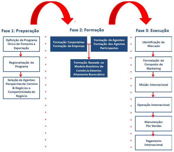 10 6. Recomendações Gerenciais A forma pela qual a pesquisa foi delineada por meio da definição de campo e universo, da coleta de dados e da análise de dados empregada permitiu inicialmente, a