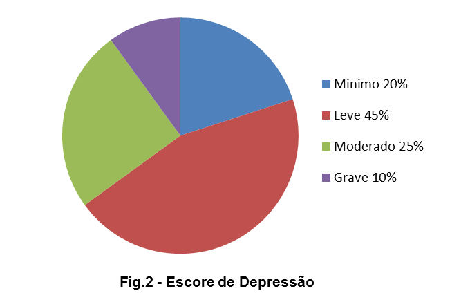 tontura, dificuldade de respirar, desconforto gástrico, tremor, medo de morrer, formigamento, assustado, sensação de desmaio, rosto afogueado.