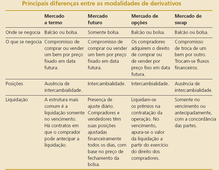 11 financeiro possuidores de carteiras de ações podem utilizar os derivativos de índice de ações para proteger o valor de suas carteiras diante das oscilações de preço das ações.