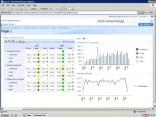 .. Mecanismos de Segurança e Acesso Agendamento e Distribuição automática Relatórios Dashboards Query ad-hoc Anexa Elementos Colaborador Intranet SP e