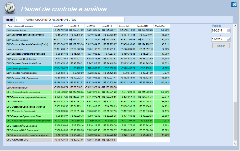 Comparativo entre os