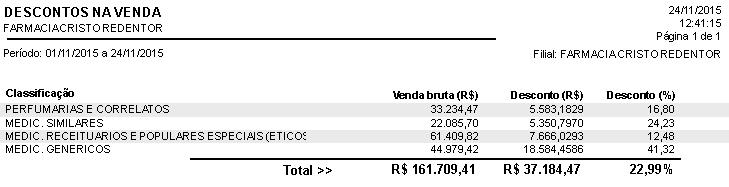 Análise dos DESCONTOS concedidos