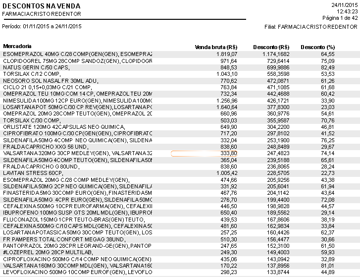 Análise dos DESCONTOS concedidos