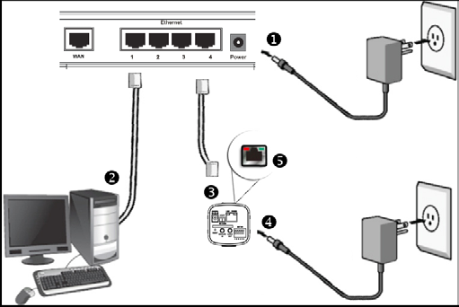 4. Certifique-se de que seu switch esteja devidamente ligado; 5. Verifique se o seu computador está ligado ao switch através de um cabo Ethernet; 6.