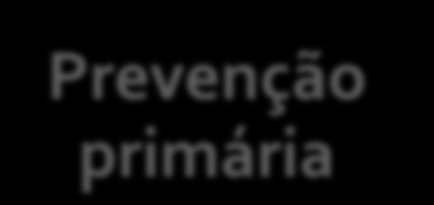 Determinar em que fase está o processo : existem diferentes medidas para prevenir o seu desenvolvimento, pará-lo ou reabilitar as vítimas Prevenção primária Pró-ativa por natureza: visando à redução