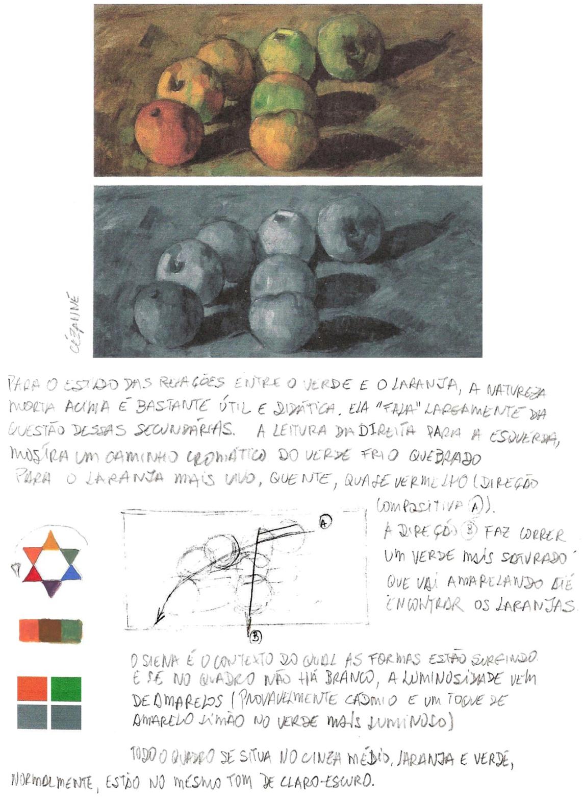Análise 1 Tomei Cézanne como guia, pois ele versa intensamente sobre meu tema plástico: verdes e laranjas.