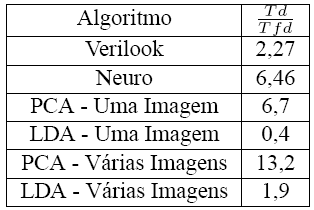 Tarefa1 Resultados Melhor taxa de detecção dos