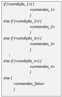 26 O bloco <comandos_verdadeiro> é executado caso a <condição> seja verdadeira e o bloco <comandos_falso> caso contrário.