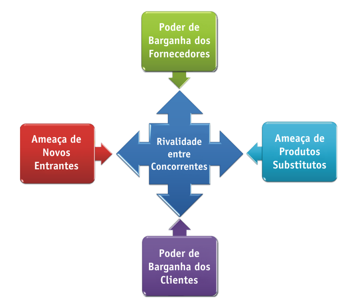 17 todas as cinco forças competitivas determinam a intensidade da concorrência, assim como a rentabilidade, sendo que as forças mais acentuadas tornam-se cruciais para a formulação das estratégias.