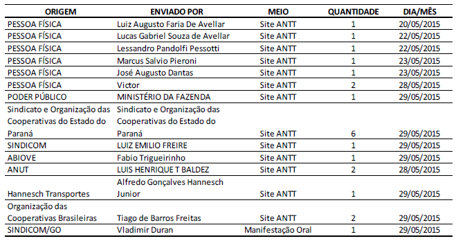 Audiência Pública - Contribuições 21