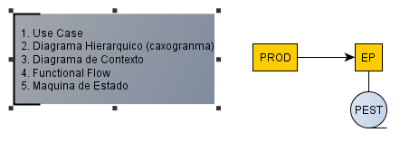 PEST - Viabilizadores Engenharia