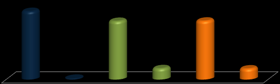 Localização Gênero Gráfico 4 Participação relativa da população por gênero em Lages, Santa Catarina e Brasil, em 2010 48,46% 51,54% 49,62% 50,38% 48,96% 51,03% Homens Mulheres Homens Mulheres Homens