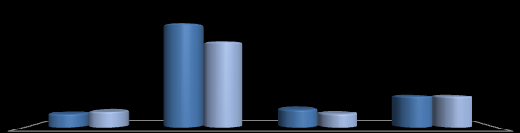 Posição Estadual A evolução do IDH-M resultou na manutenção do posicionamento de Lages para os anos de 1991 (77ª) e 2000 (77ª), conforme o gráfico a seguir que também apresenta a evolução da posição