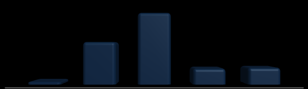 (R$ Mil) 11% do Valor Adicionado Bruto municipal. O gráfico a seguir apresenta a composição do Valor Adicionado Bruto do município em 2008.