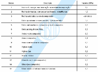 7. DIMENSIONAMENTO DO RADIER Todas as verificações ligadas ao Estado Limite Último e ao Estado Limite de Serviço serão feitas para o Caso (metodologia de Hampshire-Velloso).