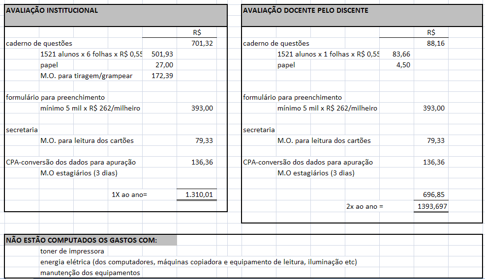 P á g i n a 12 mobile para a pesquisa de avaliação institucional, a quantidade de papel aumentaria exponencialmente, pois cada caderno de questões neste caso tem cerca de seis folhas.