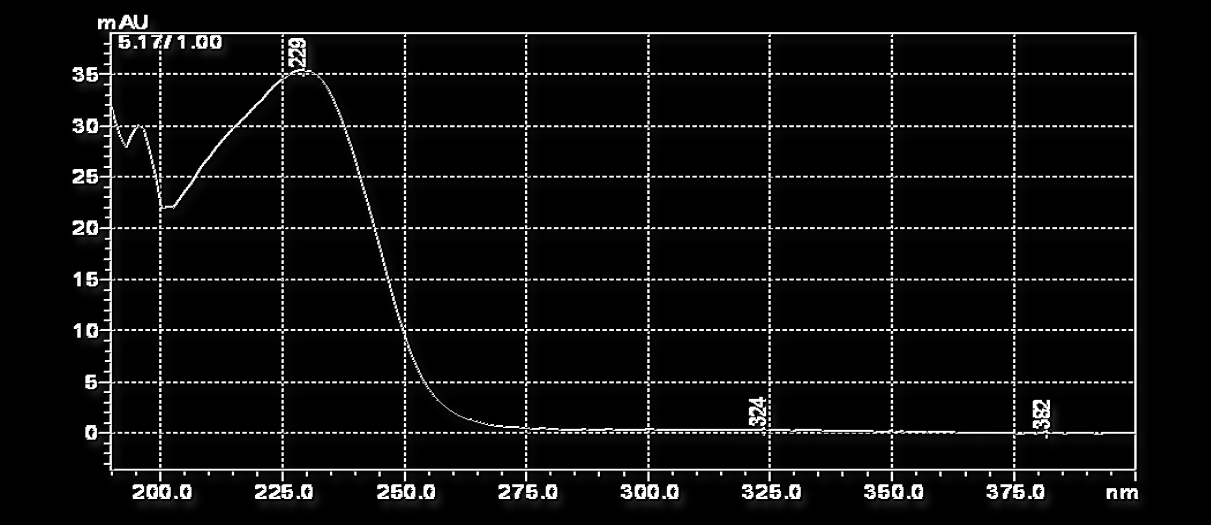 extratos de S. acmella, porém foi utilizada uma coluna semi-preparativa e o fluxo foi ajustado para 3,5 ml/mim.