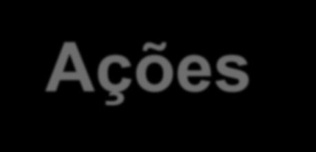 Ações Todo managed bean possui um nome único que é utilizado para acessá-lo dentro dos trechos escritos com expression language.