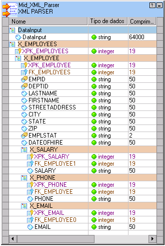 A seguinte figura mostra a transformação de Analisador de XML que o Designer criará se você optar por criar relacionamentos de entidade: O Designer cria uma exibição raiz, X_Employees.