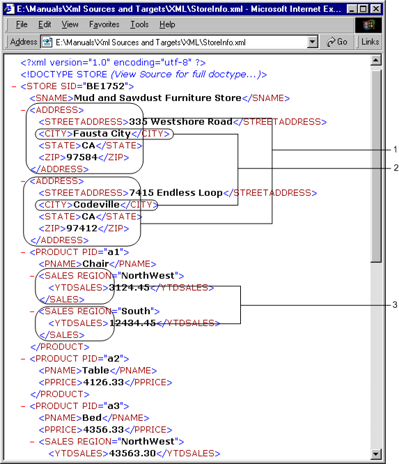 A tabela a seguir descreve como os arquivos de esquema XML e DTD representam a cardinalidade: Cardinalidade Absoluta DTD Esquema Zero ou uma vez?