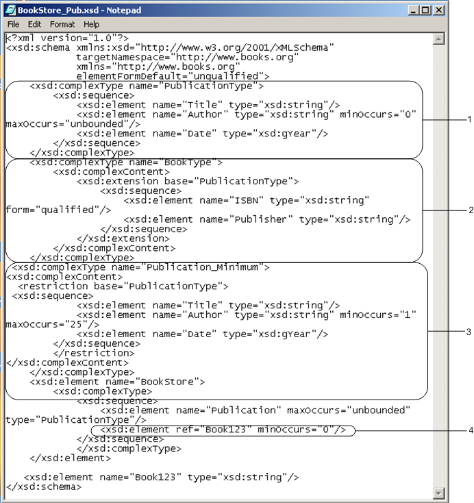 O XML suporta a herança de tipo complexo. Ao definir um tipo complexo, você pode criar outros tipos complexos que herdam os componentes do tipo base.