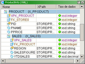 A figura a seguir mostra um exemplo de um arquivo XML em que StoreInfo.