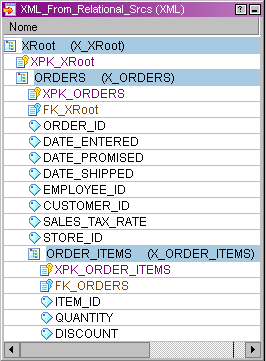 A seguinte figura mostrará uma definição XML do esquema se você importar o esquema com as opções padrão: A exibição CAN_Address contém os elementos exclusivos para seu tipo.