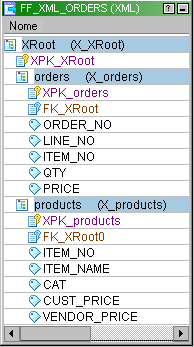 para cada arquivo simples. As exibições não têm relacionamento entre si na definição XML. Se você optar por criar uma exibição raiz, o Designer criará as exibições com chaves externas para a raiz.